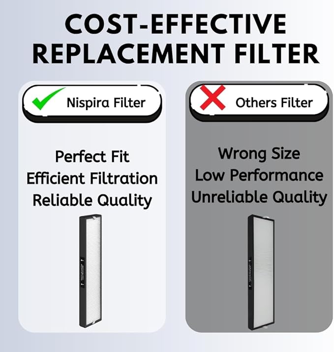 Nispira 4-Set 182550 Filter Replacement Compatible with Bionaire BAP536UV-U Holmes HAP537UV / 2141139 Air Purifier, 4 HEPA 16 Pre Filters
