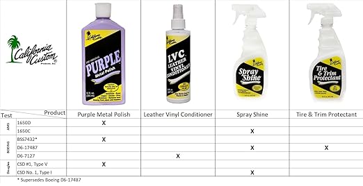 CALIFORNIA CUSTOM Products – The Original Purple Metal Polish, No Silicone, Body Shop Safe, Great for Aluminum, Brass, Copper, Chrome, Silver, Stainless and Gold, Made in The USA (3)