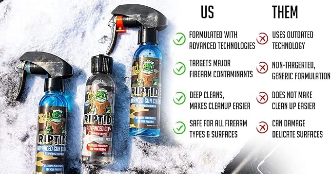 Riptide Armory Advanced Gun Cleaner & CLP+ Graphene 2 Step Kit - Clean, Lube, Protect Long-Lasting Formula - Nano Coat Technology - Veteran Founded & Formulated by Former US Navy Seal