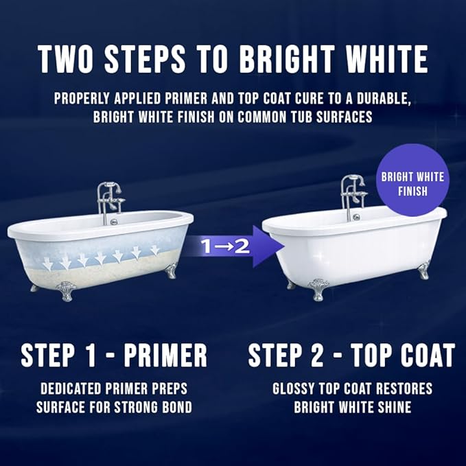 Ekopel Roll On Tub Cast Full Baththroom Refinishing Kit – Primer + Top Coat Included – DIY Bathtub & Tile Reglazing Kit for Porcelain, Fiberglass & Cast Iron – Bright White Gloss, Low Odor, Made In The USA Tub Paint (4 Pack Whole Bathroom)