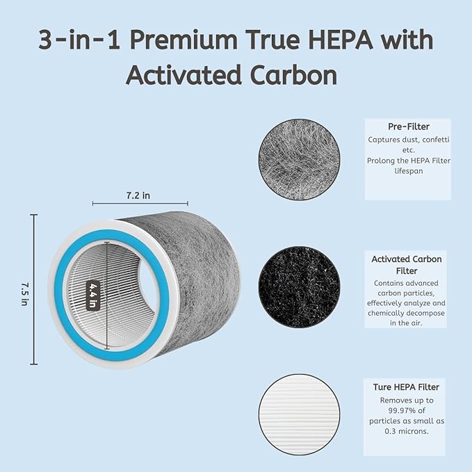 Nispira HC452 HP102 Replacement Filter For Shark NanoSeal Air Purifier HP102PET, HP100, HP105 HC450, HC451, HC455, UA455 3-in-1 True HEPA Activated Carbon Part HE1FKPET, 4 Pack