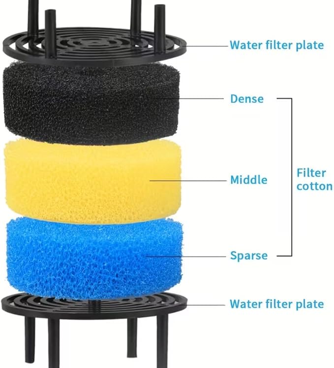 SunSun 3-Stage External Canister Filter for Aquariums & Ponds – 210 GPH Flow, Easy Setup & Maintenance – HW-604B