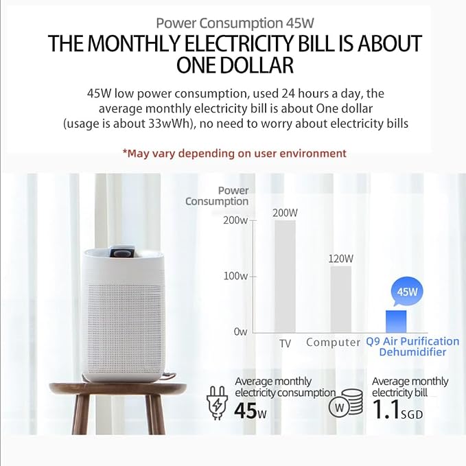 1000ml Dehumidifier w/Air Purifying Function | Wifi App Control Auto Shut Off True HEPA Filter for Bedroom Bathroom