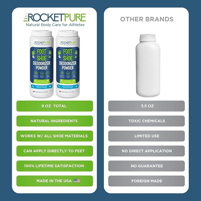 Rocket Pure Natural Foot and Shoe Deodorizer Powder, Deodorant and Odor Eliminator for Men and Women, Smell Remover, Formulated with Essential Oils, Made in the USA, Eucalyptus, 4 oz, (Pack of 2)