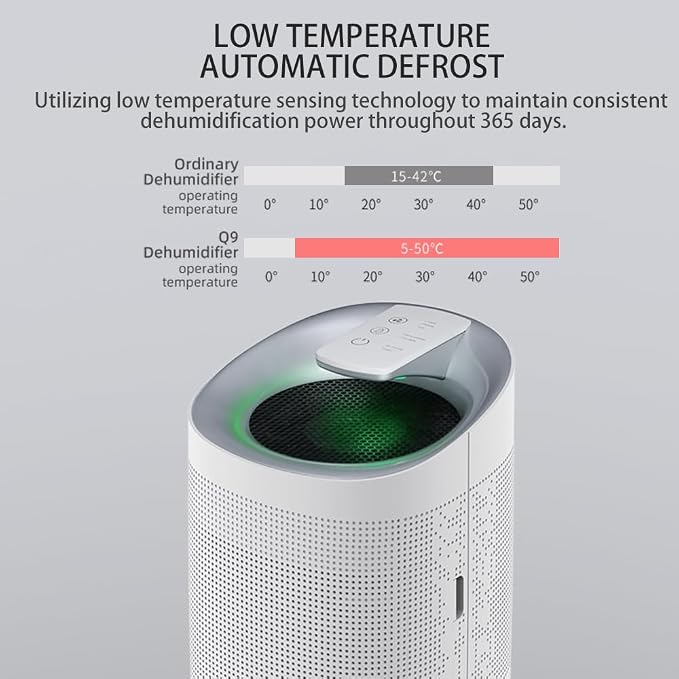 1000ml Dehumidifier w/Air Purifying Function | Wifi App Control Auto Shut Off True HEPA Filter for Bedroom Bathroom