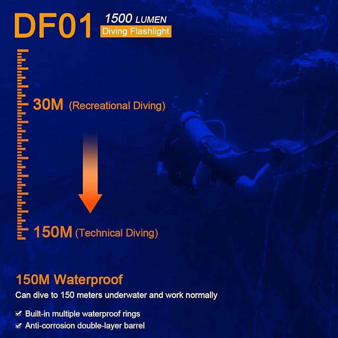 SecurityIng DF01 Scuba Diving Light, 1500 Lumens Mechanical Twist On/Off Underwater 150M Recreational Technical Diving Safety Flashlight, 9 Degrees Narrow Beam IP68 Waterproof Submarine Dive Torch