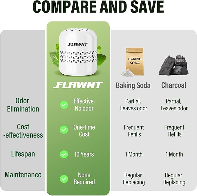 Refrigerator Deodorizer - 10-Year Odor Eliminator for Refrigerator & Freezer, No Baking Soda Needed, Neutralizes Food Smells, Space-Saving Air Filter White