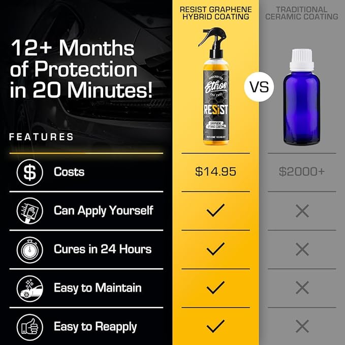 Ethos RESIST Graphene Spray Coating for Cars – Graphene Ceramic Coating Spray, Extreme Hydrophobic Protection, Gloss Enhancement, Ceramic Coating for Cars (Gallon)