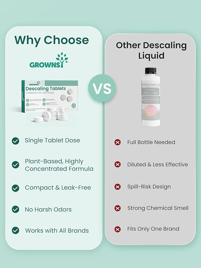 GROWNSY Descaling Tablets for Bottle Washers, 12 Count Descaler Tablets to Remove Limescale & Mineral Buildup, Compatible with Momcozy and Baby Brezza Baby Bottle Washer