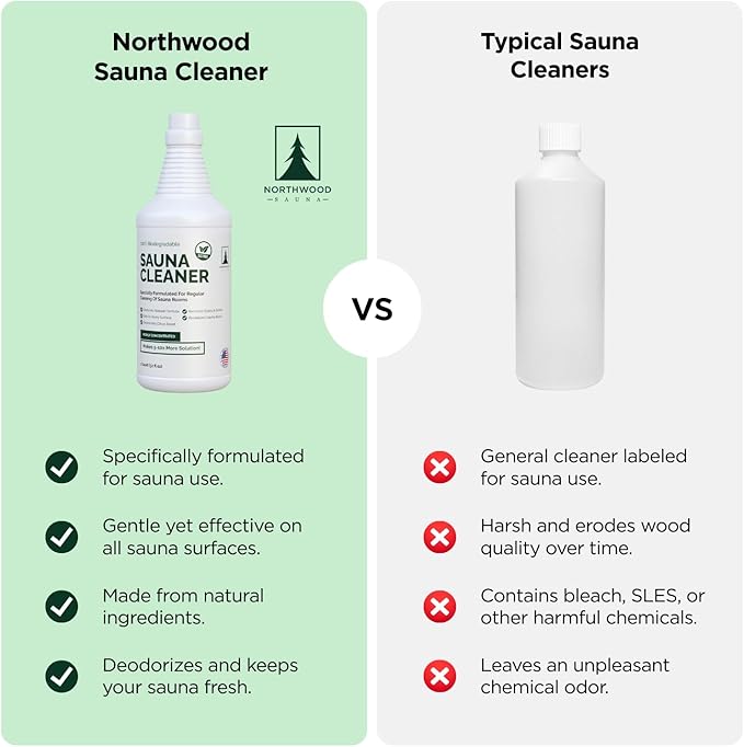 Northwood Sauna - Sauna Cleaner - Natural Wood Cleaner & Deodorizer - Makes 10x More Solution - 1 Quart (32 Fl Oz)