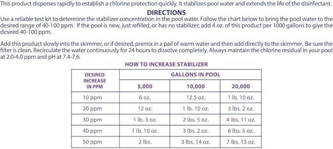 Robelle 12-Pounds Premium Chlorine Stabilizer and Conditioner, Concentrated Cyanuric Acid for Pools, Pool Stabilizer, Helps Chlorine Last Longer