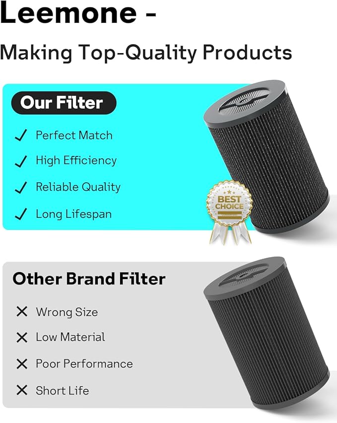 Leemone 2 Pack Air Pro PECO-HEPA Tri-Power Filters Replacement Compatible with Molekule Air Pro | Air Puri-fier, High-Efficiency Replacement Filter