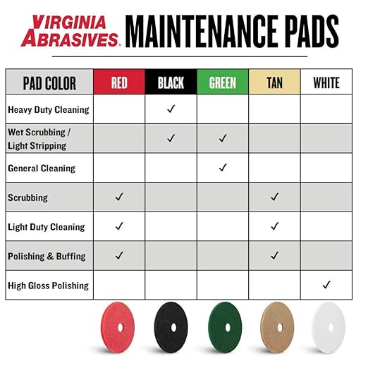 Virginia Abrasives 13” White Floor Maintenance Pads, Non-Woven Pads for Orbital Cleaning - Thick Polishing Replacement Pads, Ideal for Synthetic Floors, 5-Pack