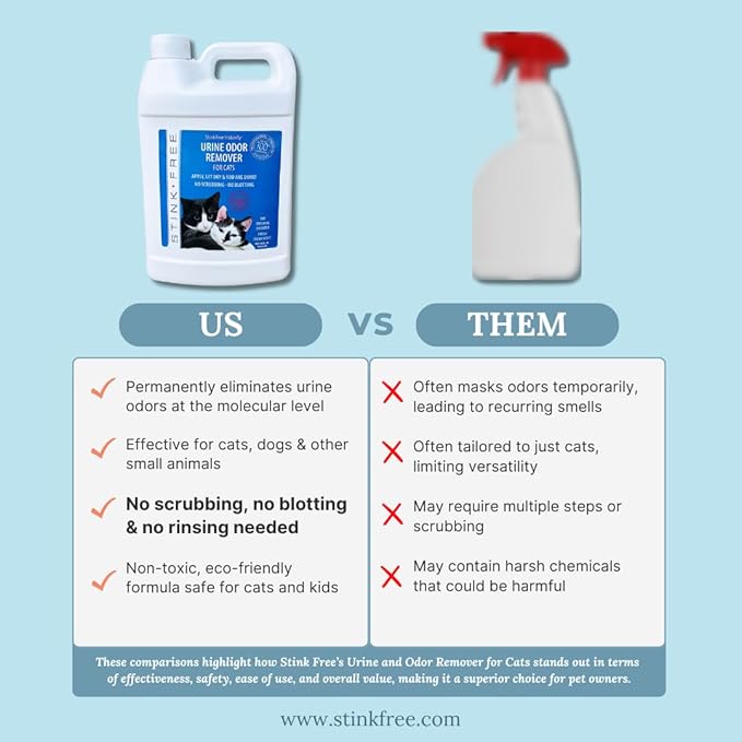 Instantly Cat Urine Odor Remover & Eliminator Cleaning Solution, Oxidizer Based Pee Cleaner Solution & Deodorizer for Carpets, Outdoor Rugs, Rugs, Mattress, etc. 2-128 oz Gallons
