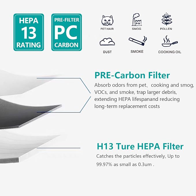 2-pack LP350 Replacement HEPA Filter（2 True HEPA & 8 Pre-Filters Set）Compatible with livepure LP350TH/LP350THP Air Purifiers, fits LP-HF350/LP-PF900