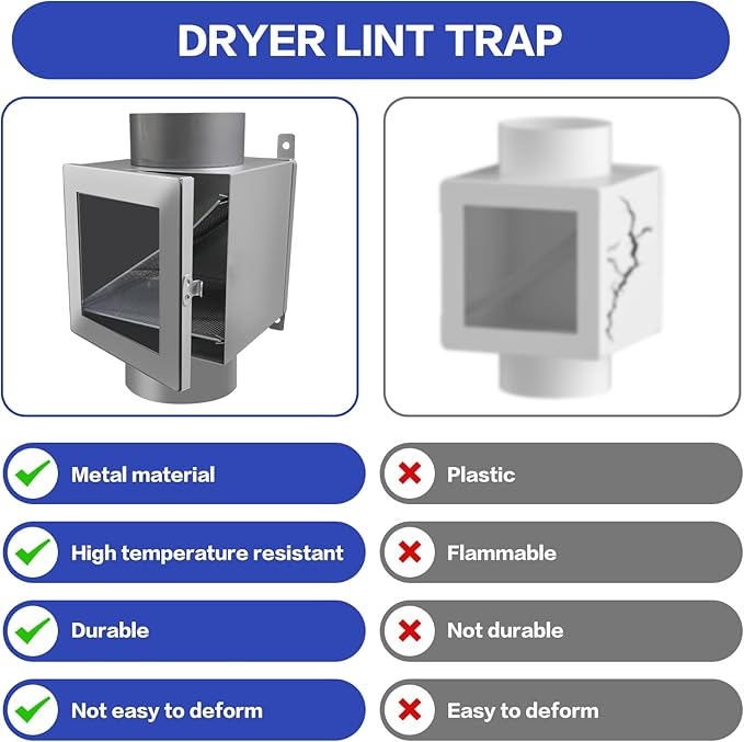 Dryer Duct Lint Trap,Inline Dryer Lint Trap Box,lint trap for Dryer Vent for Electric Clothes Dryers with 4inch 8FT Dryer Vent Hose, 2 Clamps, 2 Metal Filter Screens