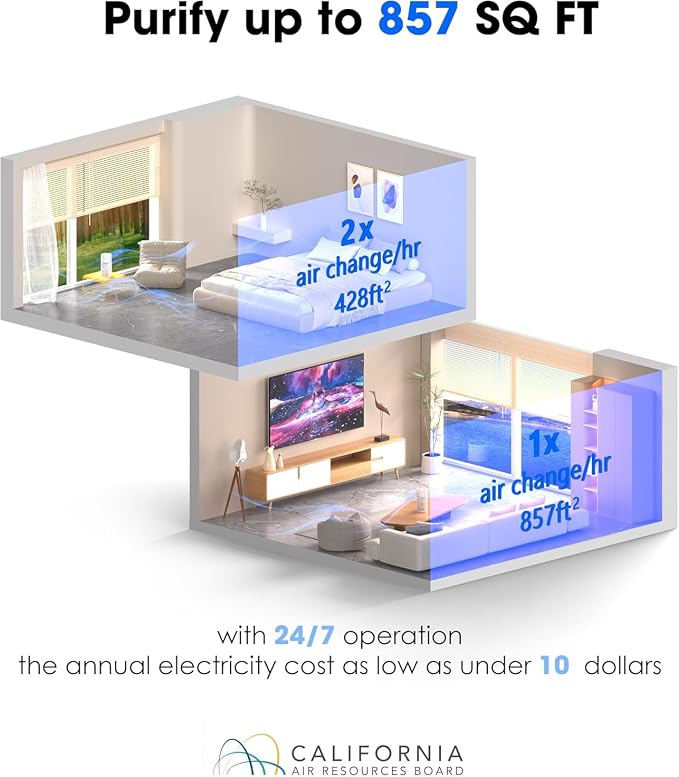 Nuwave H13 True HEPA Air Purifier for Bedrooms & Large Room up to 857 Sq Ft, 2025 New & Improved RPM Removes 99.97% of Smoke Pollen Pet Hair to 0.3 Micron 3 Fan Speeds Portable Ozone-Free