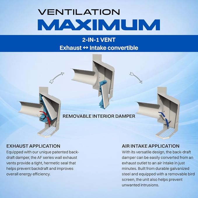 Ventilation Maximum AF4-C 4 Inch Outdoor Wall Dryer Vent Cover – Exterior Bathroom Exhaust Fan & HVAC Intake/Exhaust, Energy-Saving, Galvanized Steel, Weatherproof - Black