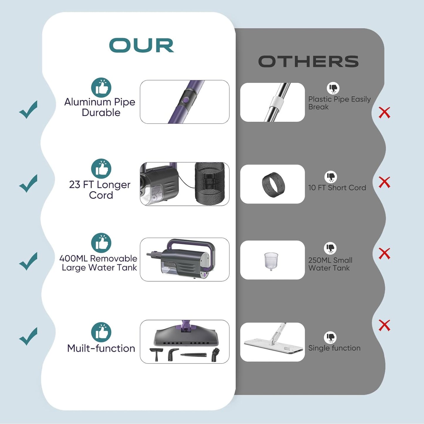 Steam Mop, Steam Cleaner with Large-Capacity Water Tank, 2 Washable Pads, 23FT Power Cable floor steamer, Detachable Steam Mops for Floor Cleaning (Dark Purple)