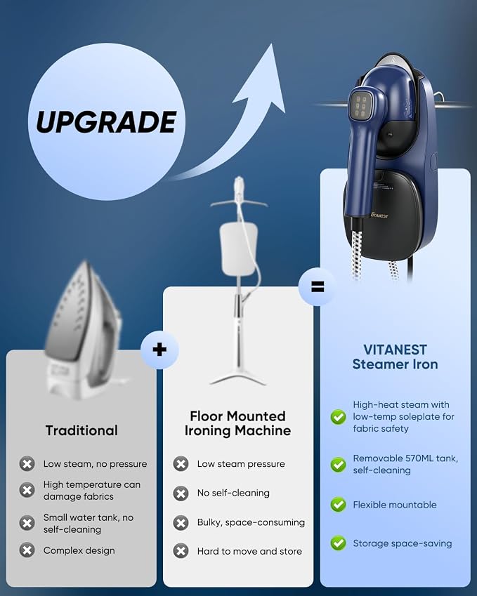 VITANEST Iron Steamer for Clothes, 2-in-1 Steam Iron & Clothes Steamer with Fast Heat-Up, Mini Handheld Garment Steamer for Vertical & Horizontal Ironing, Powerful Steam for Home & Travel (Blue)