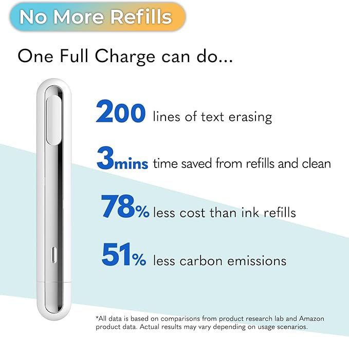 Identity Theft Protection Pen for Permanent Erasing Receipt, Shipping Label, or Any Thermal Prints - Multipurpose Use as Portable Food Bag Heat Sealer, Foil Quill, and Heat Press Pen. (Pure White)