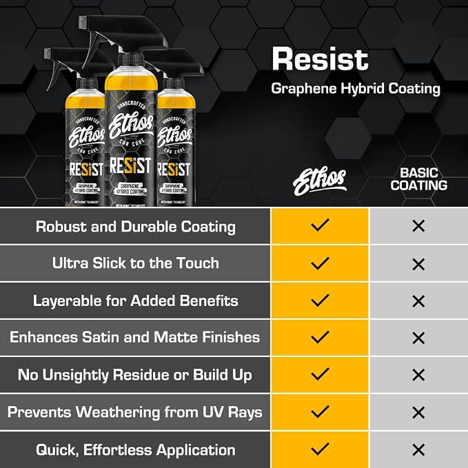 Ethos RESIST Graphene Spray Coating for Cars – Graphene Ceramic Coating Spray, Extreme Hydrophobic Protection, Gloss Enhancement, Ceramic Coating for Cars (Gallon)