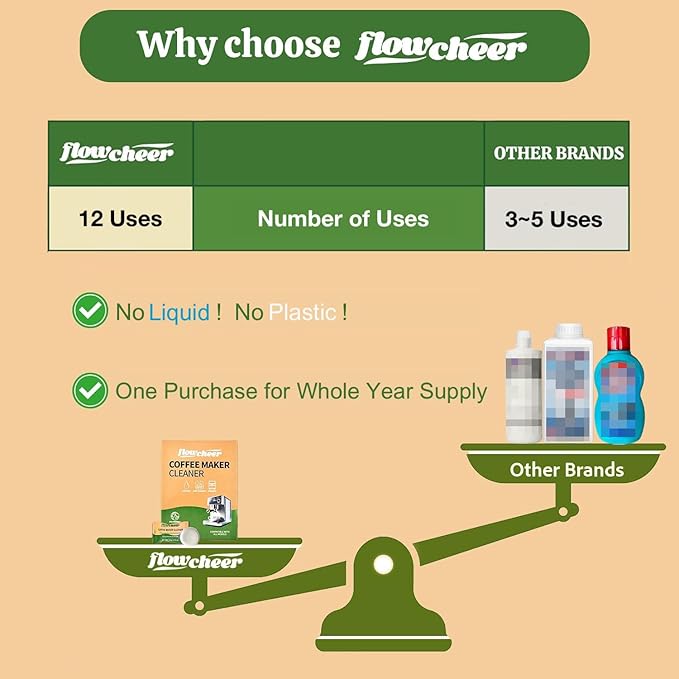 flowcheer Ice Maker Cleaner Tablets, Cleaning and Descaler for Countertop and Home Ice Machines&Coffee Maker Cleaner&Descaler Tablets(12-Pack)