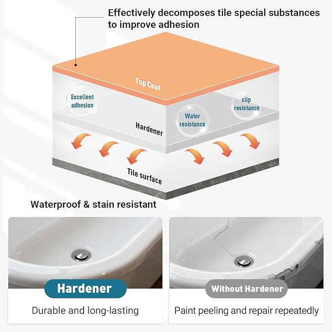 DWIL Bathtub Paint, Tub and Tile Refinishing Kit 32oz with Tools, Easy to Use Countertop Paint, Tub Refinishing Kit for Bathroom & Kitchen on Tile, Sink, 40-50sq.ft(White)