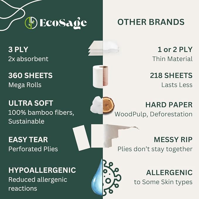 100% Bamboo Toilet Paper - 3 Ply 12 Mega Rolls (Equivalent to 20 Regular Rolls) | Highly Absorbent, Hypoallergenic, FSC-Certified | Eco-friendly,Sustainable, 360 Sheets per Roll, Eco-Conscious Choice