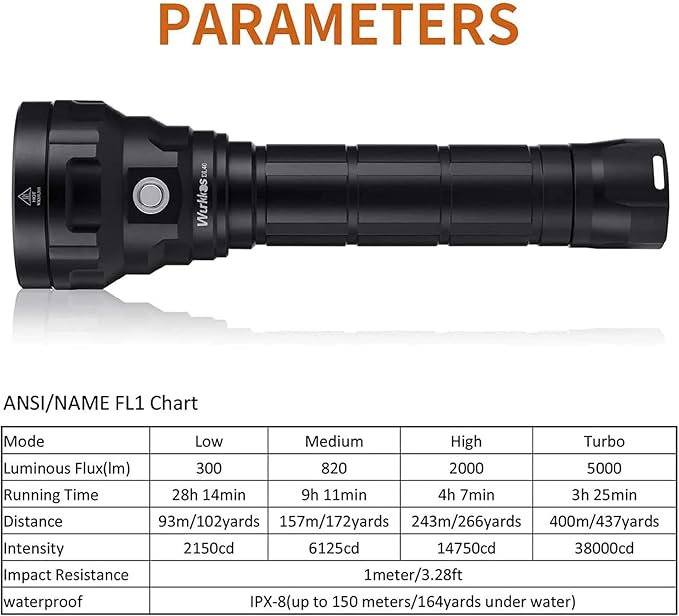 Wurkkos DL40 5000Lumen Dive Lights Scuba Diving, 90 High CRI, 4 Modes, Powerful IPX8 Underwater Flashlight, Super Bright Diving Flashlight for Cave Snorkeling