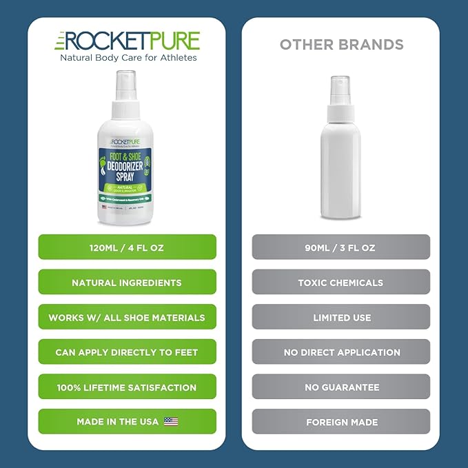 Rocket Pure Natural Foot and Shoe Deodorizer Spray, Deodorant and Odor Eliminator for Smelly Feet, Smell Remover, Formulated with Essential Oils, Made in the USA, Cedar, 4 fl oz