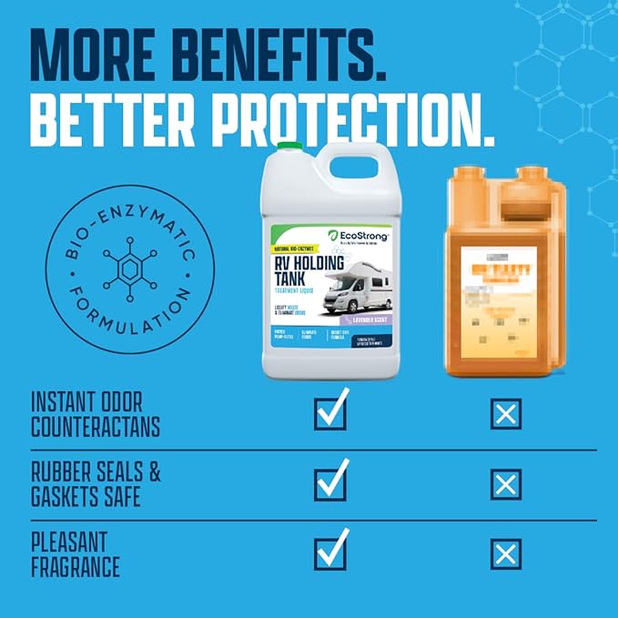 Eco Strong RV Toilet Treatment | RV Black Tank Treatment | RV Holding Tank Digestor, Odor Eliminator, and Cleaner | Perfect for Campers, RVs, Boats, 128 Treatments, Lavender
