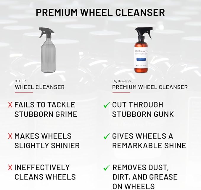Dr. Beasley's Premium Wheel Cleanser for Autos 1 Gallon - Removes Dust, Dirt, and Grease on Wheels, Clings to Surface for Zero Waste and Maximum Results, Gives Wheels Remarkable Shine