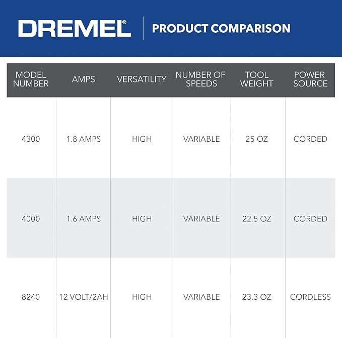 Dremel 4300-9/64 Rotary Tool Kit with Flex Shaft - 9 Attachments & 64 Accessories - Ideal for Engraving, Etching, Sanding, and Polishing
