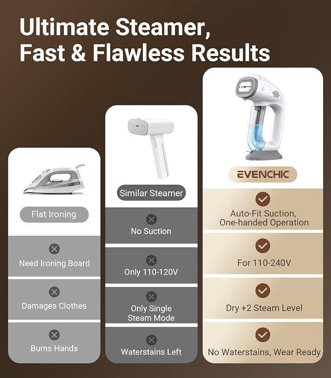 Steamer for Clothes, 110-240V Travel Steamer with 2500Pa Vacuum Suction, NTC Control, Burst Steam, 30% Quick Wrinkle Removal, Portable Handheld Steamer＆Iron 2 In 1 for Travel and Home Use (Grey)