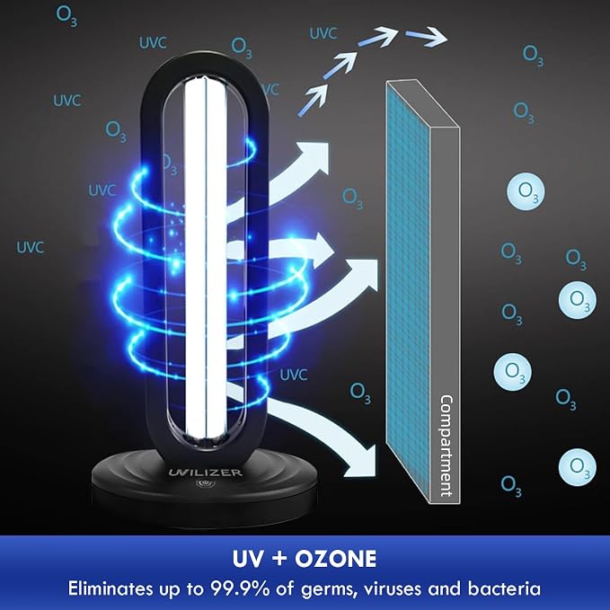 UVILIZER UV Light Home Disinfection Device & Ultraviolet Sanitizer Lamp for Home, Room & Office | Kills & Removes Dust Mites, Germs, Bacteria & Virus | Remote Control Included | U.S. Stock & Support