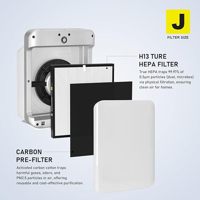 3-Pack FLT5900 Replacement J Filter & LB4000 Bulb for AC5900WCA and AC5900WDLX Air Puri fiers | True HEPA H13 + Activated Carbon Combo