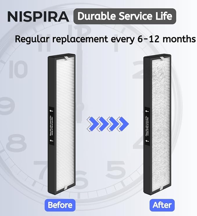 Nispira 4-Set 182550 Filter Replacement Compatible with Bionaire BAP536UV-U Holmes HAP537UV / 2141139 Air Purifier, 4 HEPA 16 Pre Filters