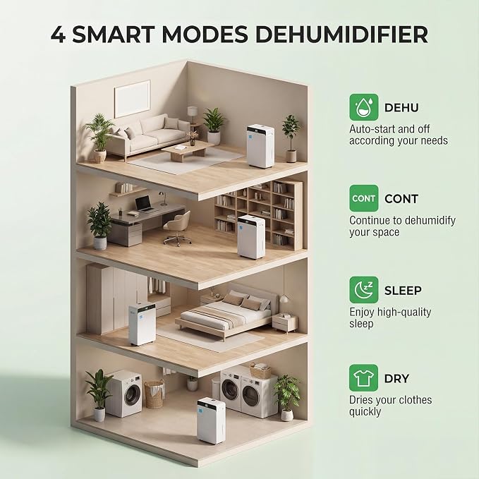 2026 Upgraded ENERGY STAR Dehumidifier, 80 Pint/Day, 5000 Sq.Ft for Whole Home & Basement, 1.72 Gal Tank, 35dB Quiet, Child Lock, Sleep/Fan/Dry Modes, 24H Timer & Auto Continuous Drain | 5000 Sq.Ft dehumidification area.1.72 Gal Tank, 35dB Quiet,Child ...