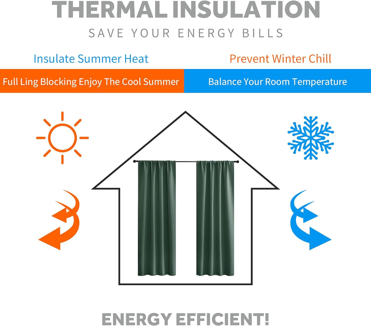 RYB HOME Small Curtains for Door Windows - Blackout Thermal Insulating Drapes for Home Theatre Bathroom Basement Cafe RV Camper Windows Blinds, Wide 34 x Long 30, Dark Green, 1 Pair