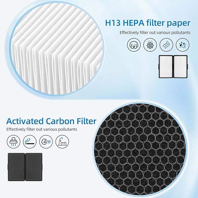 Pro M, L, XL Replacement Filter Compatible With Blueair Pro Air Purifier, HEPA and Activated Carbon Filter 2 Pack