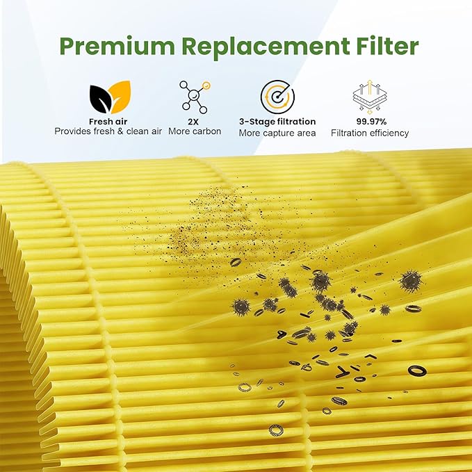 2 Pack Core 600s Pet Replacement Filter Compatible with Levoit Core 600S-P Air Purifier, 3-in-1 H13 True HEPA High-Efficiency Activated Carbon Filter for PET Home Large Room, Core 600S-RF