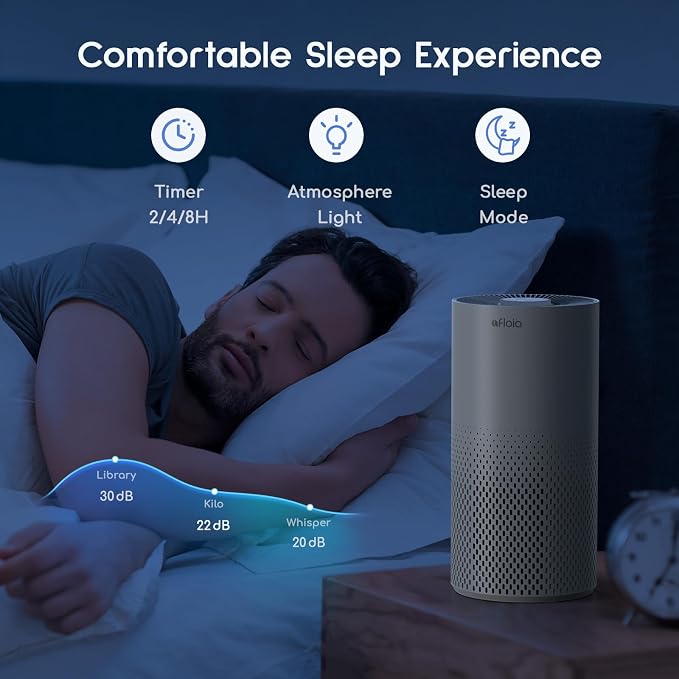 Afloia Air Purifier for Home Bedroom Large Room Up to 1076 Ft², 3-Stage Filter Air Purifiers for Bedroom, Remove Dander Pets Hair Pollen Mold Smoke, 7 Colors Light, Kilo Grey