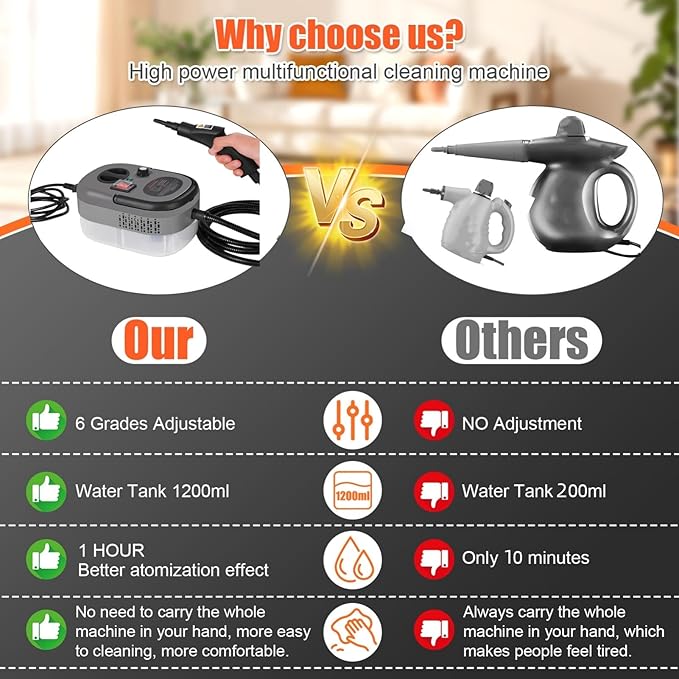 Foandbevi Steam Cleaner 2500W High Pressure Steamer for Cleaning, Car Steamer Handheld Steam Cleaner for Home Use, Hardwood Floor Steam Cleaner for Upholstery, Kitchen, Bathroom, Grout