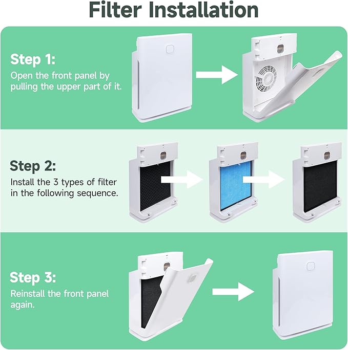 4 Packs 10L Pro Replacement Filters Set Compatible with Okaysou AirMax 10L Pro and Aiibot-A300 Air Cleaner Purifier