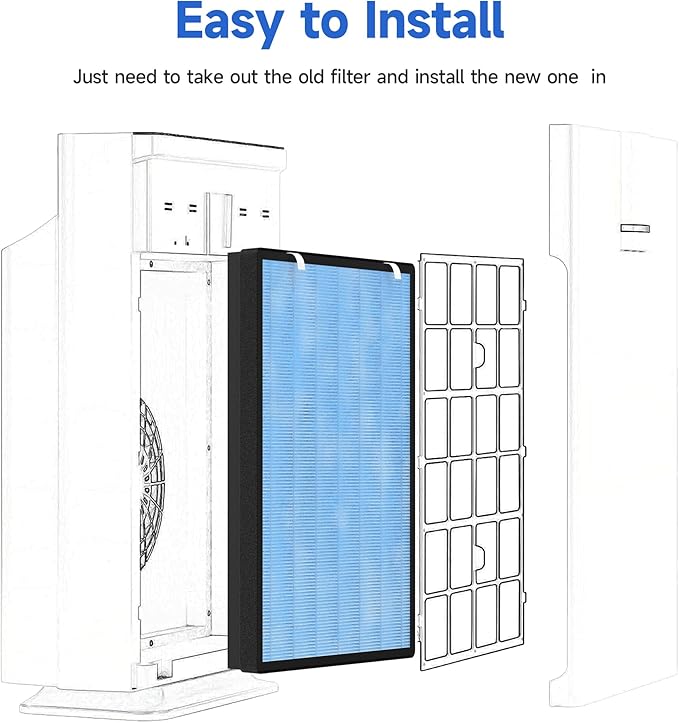 HSP002 Replacement Filter Compatible with HSP002 Smart Air Purifier 2.0 4-in-1 Filtration of Main Filter and Activated Carbon, 1 Pack