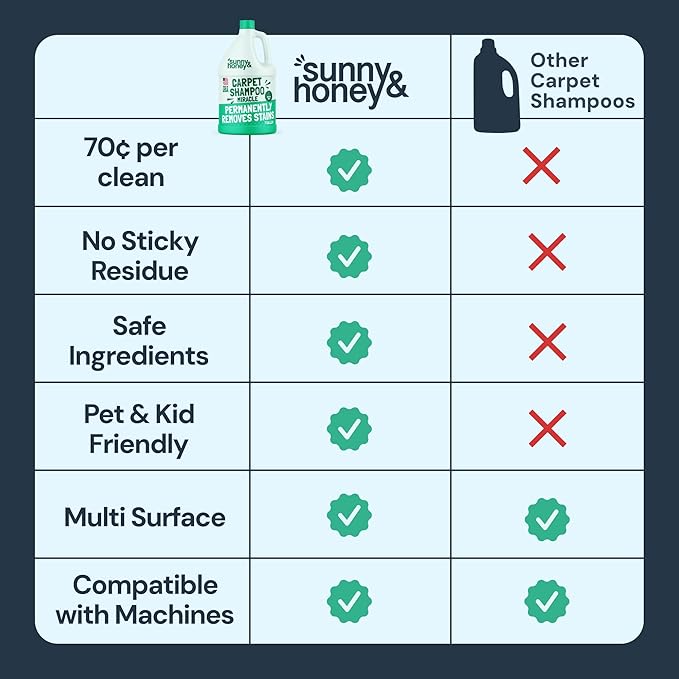 Sunny & Honey Heavy Duty Carpet Cleaner Solution for Machines - Powerful Stain and Surface Odor Eliminator For New and Deep-set Pet Messes - For Rugs, Couches and Upholstery (1 Gallon, Spring Mint)