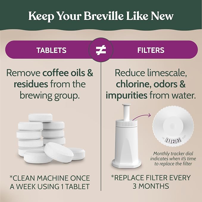 Roobi Espresso Cleaning Kit compatible with Breville ClaroSwiss Filters. Includes 24 Cleaning Tablets and 2 ClaroSwiss Water Filters. Carbon Neutral. 6 Month Supply.