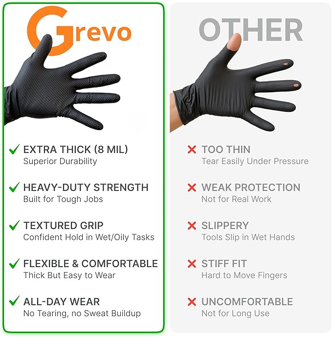 Disposable 5 & 8 Mil Black Nitrile Gloves S-XL – Heavy Duty Latex & Powder-Free – Textured, Chemical-Resistant