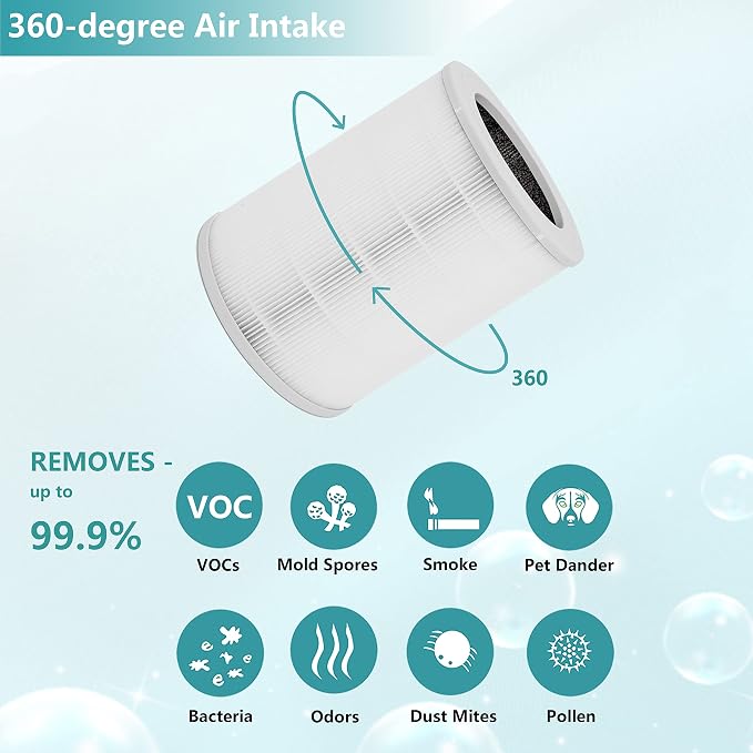 Air180 Replacement Filter, Compatible with BISSELL Air180 and Air180 MAX Air Purifier, 3-in-1 True HEPA Filter Compare to Bissell 3502 Filter, 2-Pack